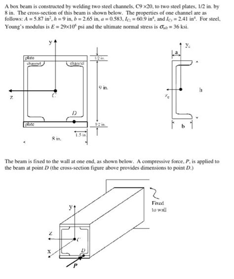 cost of 2 inch steel box beam|what is a u beam.